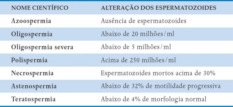 O Espermatozoide E O Espermograma IPGO Centro De Medicina Reprodutiva