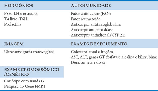 Efeitos a longo prazo da ooforectomia bilateral na pré-menopausa