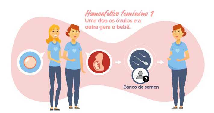 TESTOSTERONA: HOMOAFETIVIDADE: DA IMPORTÂNCIA DO OLHAR