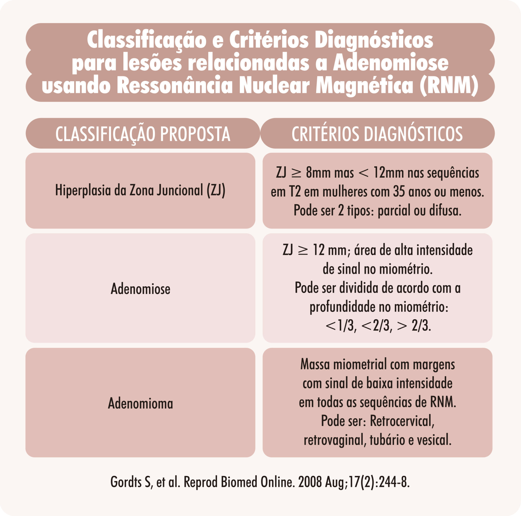 Adenomiose | IPGO