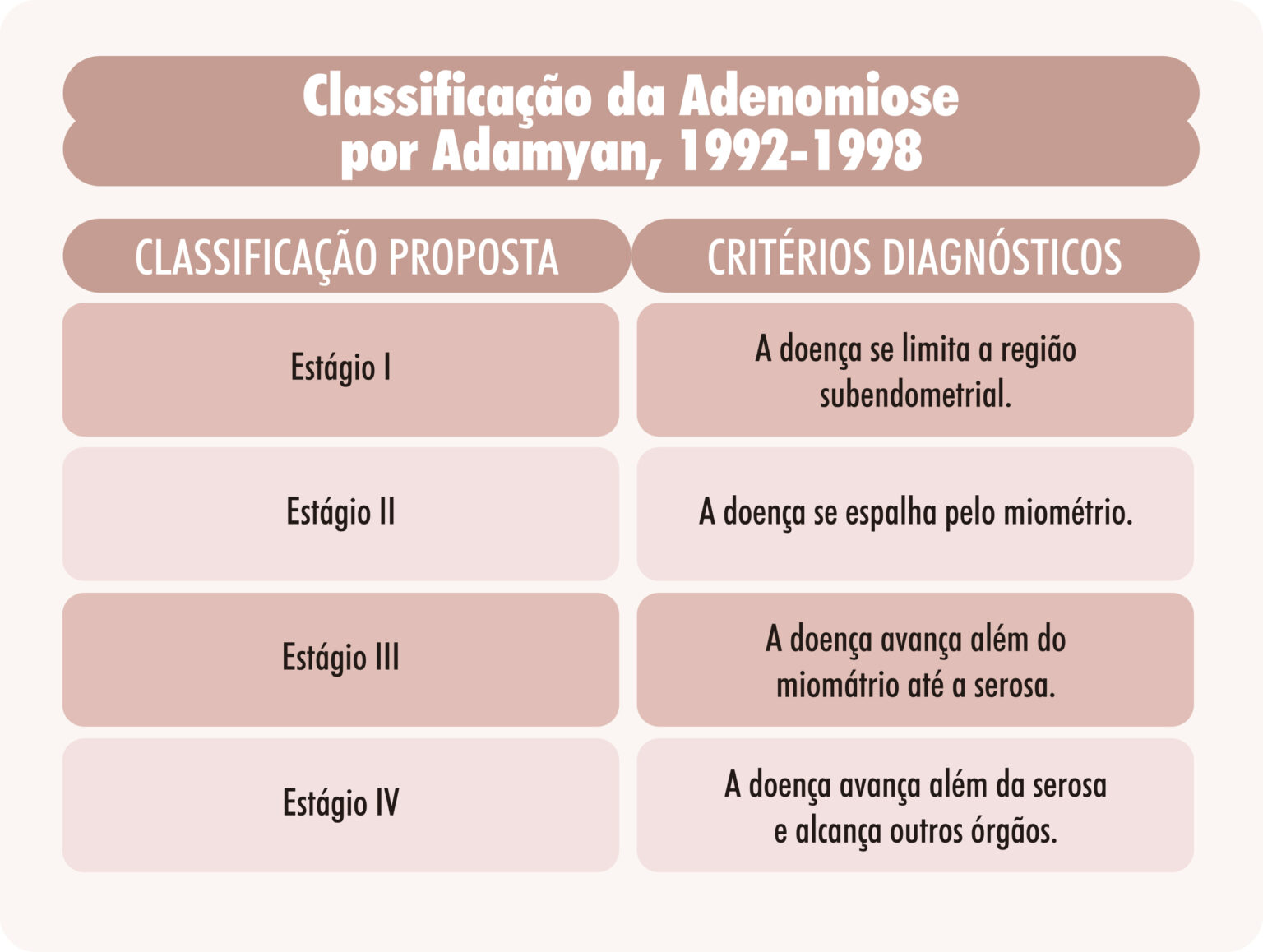Adenomiose | IPGO