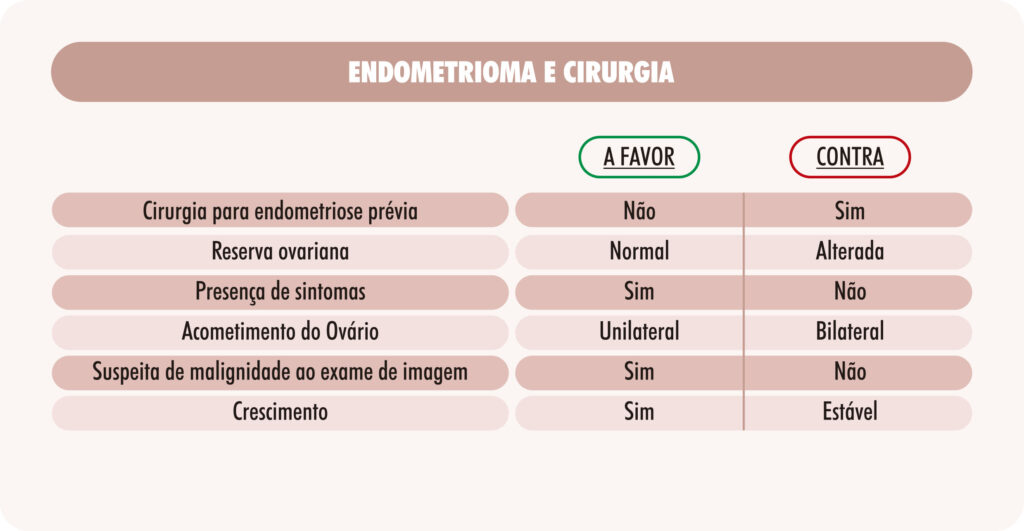 endometrioma e cirurgia