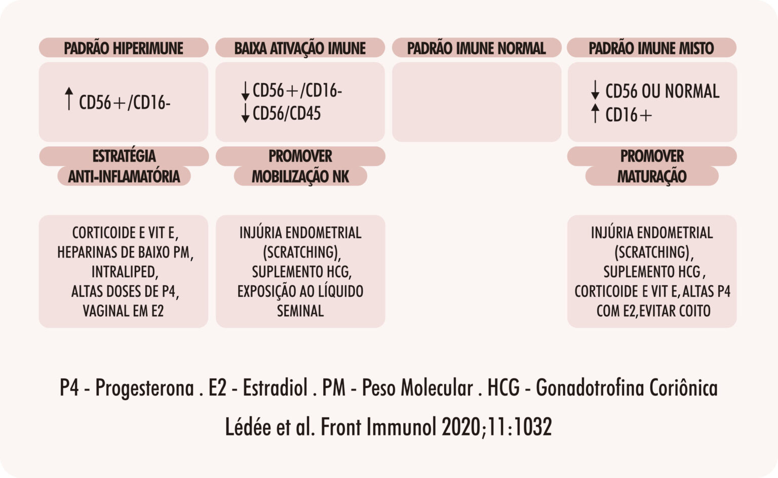 A videohisteroscopia e a biópsia do endométrio melhoram os resultados ...