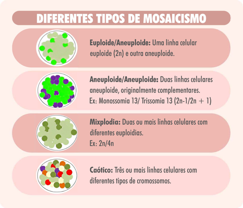 Como prevenir a doença de Niemann-Pick? - Igenomix